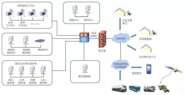 計算機網絡系統拓撲圖