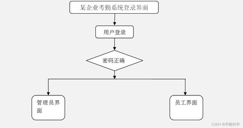 基于SSM框架與微信小程序的某企業考勤系統設計與實現方案