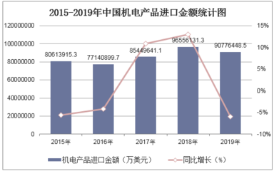 2020-2025年中國(guó)機(jī)電產(chǎn)品行業(yè)與工藝禮品市場(chǎng)融合發(fā)展前景預(yù)測(cè)及投資戰(zhàn)略研究報(bào)告
