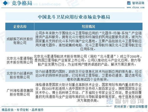 北斗衛星應用發展動態分析 行業滿足不斷增長的導航、通信和數據需求