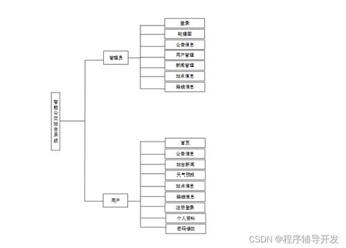 SpringBoot智能公交站臺(tái)系統(tǒng)設(shè)計(jì)與實(shí)現(xiàn)——計(jì)算機(jī)專(zhuān)業(yè)畢業(yè)設(shè)計(jì)源碼37261解析