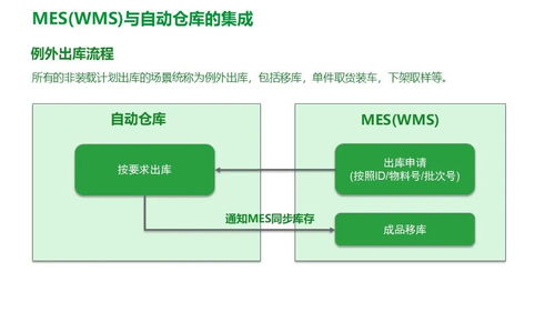 施耐德電氣食品飲料行業精益數字化工廠MES解決方案 架構、功能與集成