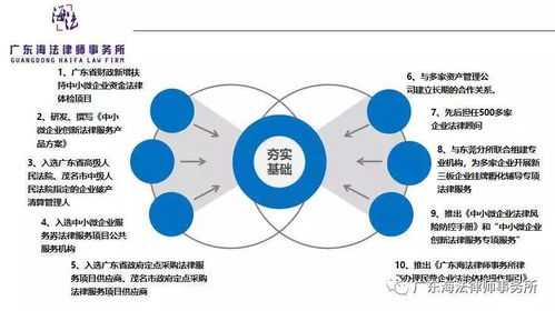 海法無憂i 為企業計算機系統服務領域量身定制的智能法律解決方案