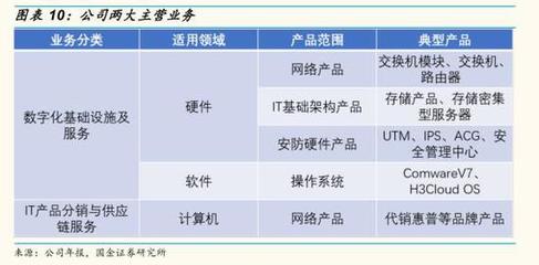 云計算價值再發現 國金證券視角下的計算機系統服務高性價比標的探析