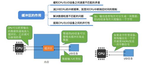 計算機操作系統第六章 輸入輸出管理在信息系統集成服務中的關鍵作用