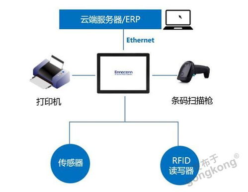 智能工廠中MES與SFC系統的應用及其計算機系統服務支撐