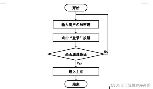 基于BS架構的畢業設計題目管理系統設計與實現